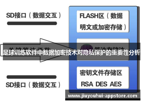 足球训练软件中数据加密技术对隐私保护的重要性分析