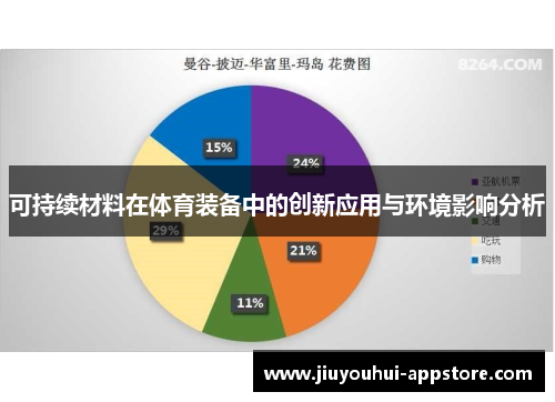 可持续材料在体育装备中的创新应用与环境影响分析